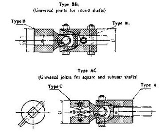 IMPA手冊 編號617246船用萬向接頭(圖1)