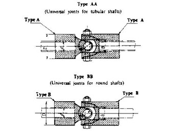 IMPA手冊 編號617262船用萬向接頭(圖1)