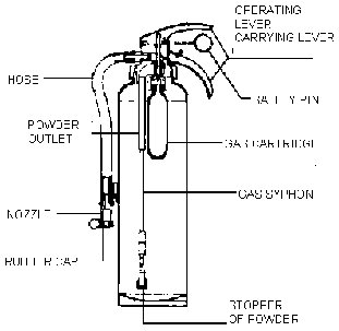 IMPA手冊(cè) 編號(hào)331018ABC粉末滅火器(圖1)