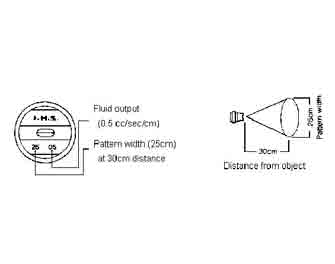 IMPA手冊 編號(hào)270469無氧噴頭(圖1)