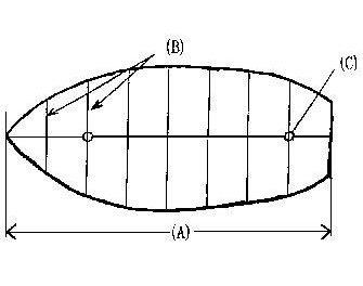 IMPA手冊 編號2322XX救生艇罩(圖1)