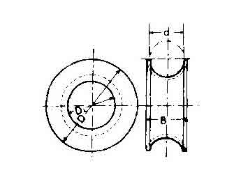 IMPA手冊 編號230975馬尼拉繩圈嵌環(huán)(圖1)