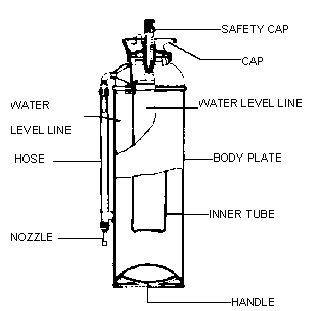 IMPA手冊(cè) 編號(hào)331001滅火器(圖1)