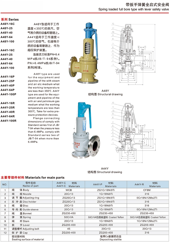 A44H,A44Y帶扳手彈簧全啟封閉式安全閥(圖2)