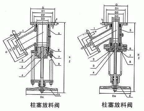 HGU45Y柱塞式放料閥(圖1)