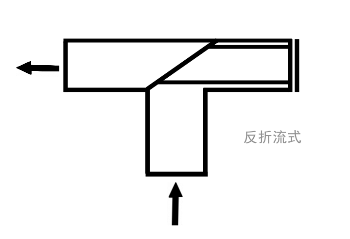 SRT高壓T型過濾器(圖3)