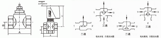 VA7010中央空調(diào)電動(dòng)三通閥(圖1)