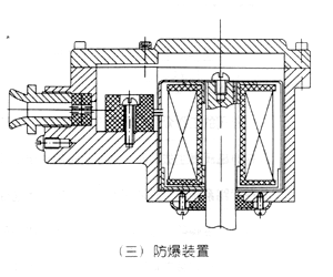 ZQDF電磁閥(圖2)