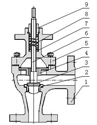 電動(dòng)高壓角型調(diào)節(jié)閥