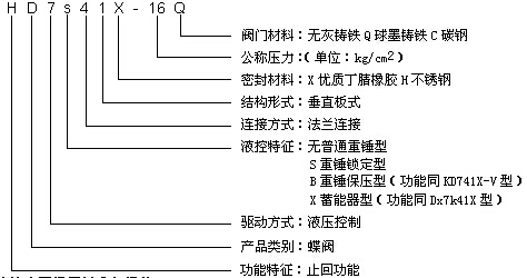 HD7X41X蓄能罐式液控蝶閥(圖1)