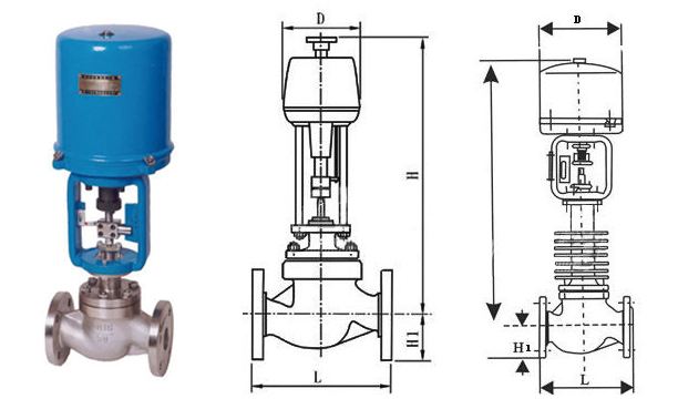 ZDLP,ZDLM不銹鋼電動調(diào)節(jié)閥(圖1)