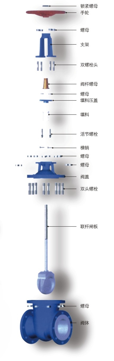 Z41F46襯氟閘閥(圖2)