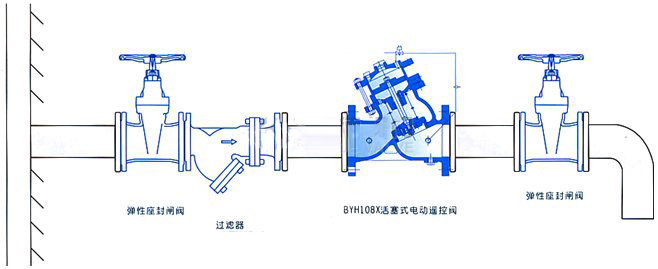 H108X活塞式電動遙控閥(圖2)