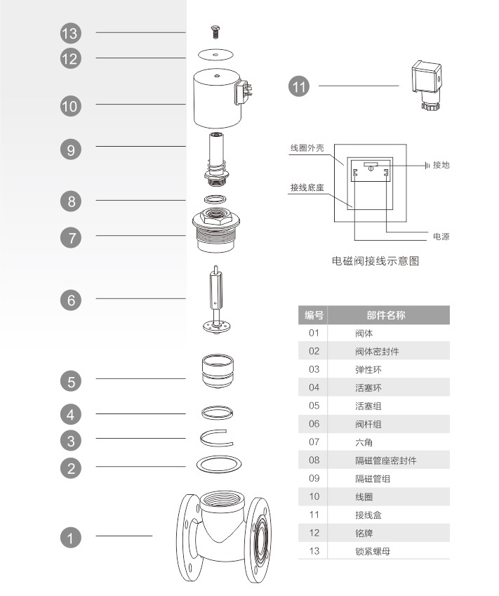 ZQDF液用電磁閥(圖3)