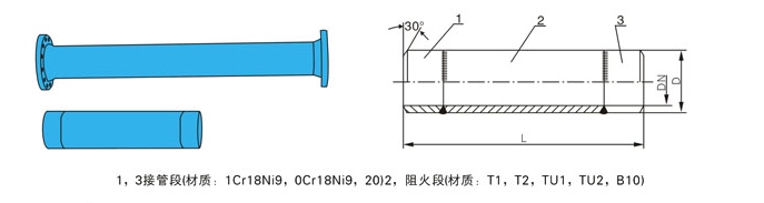 FP-FPV氧氣阻火器(圖1)