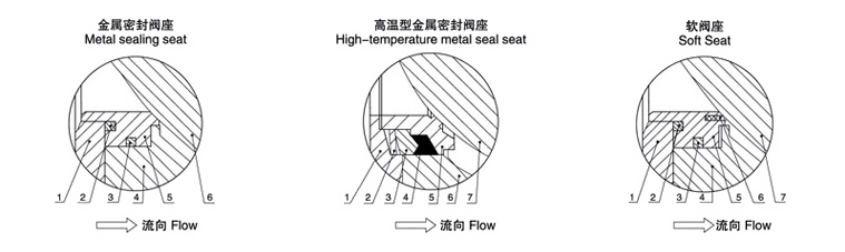 氣動V型球閥(圖1)