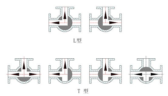 BQ44F,BQ45F三通保溫球閥(圖1)