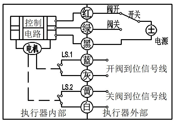 CWX微型電動球閥(圖12)