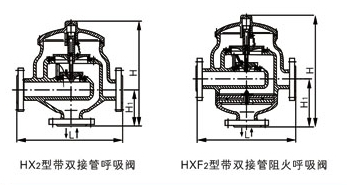 HX4,HXF4帶呼出接管呼吸閥(圖3)