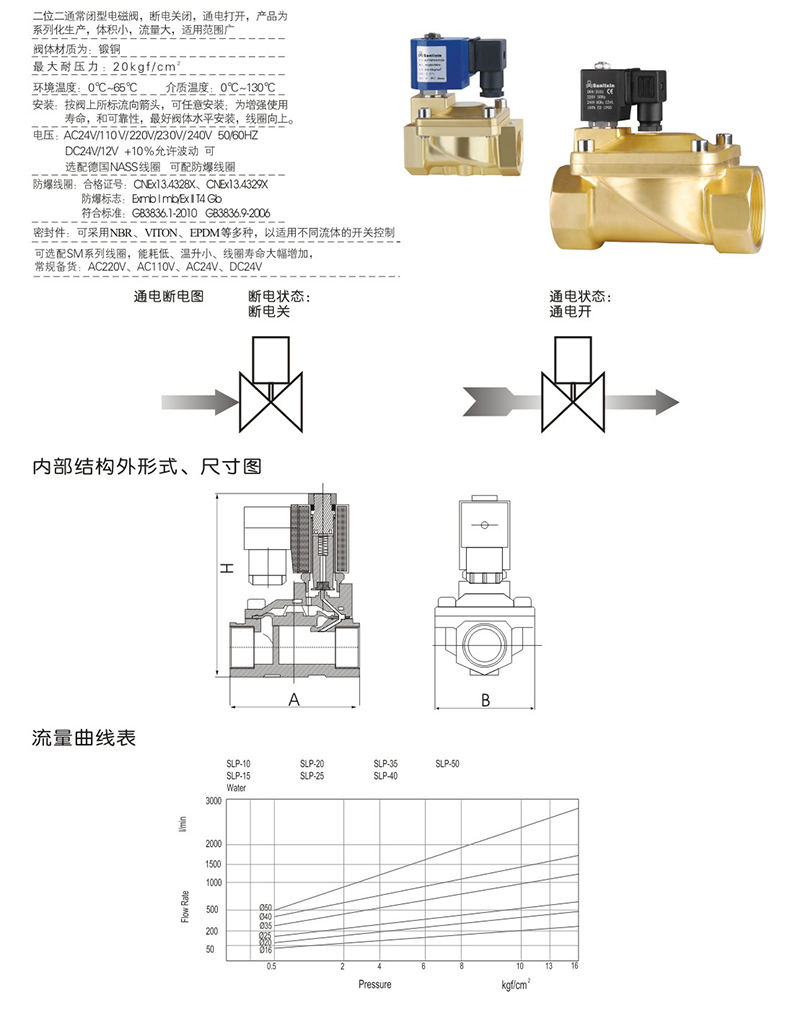 SLP先導(dǎo)膜片式電磁閥(圖1)