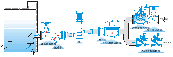 HS41X不銹鋼倒流防止器(圖2)