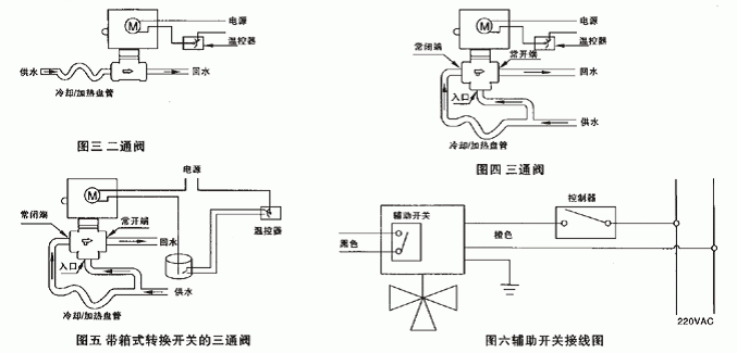 VA7010中央空調電動二通閥(圖3)