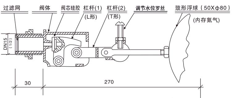 絲扣浮球閥(圖2)