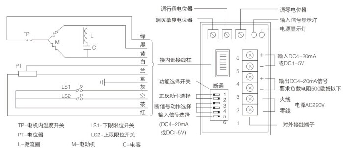 ZDLP,ZDLM防爆電動調節(jié)閥(圖3)