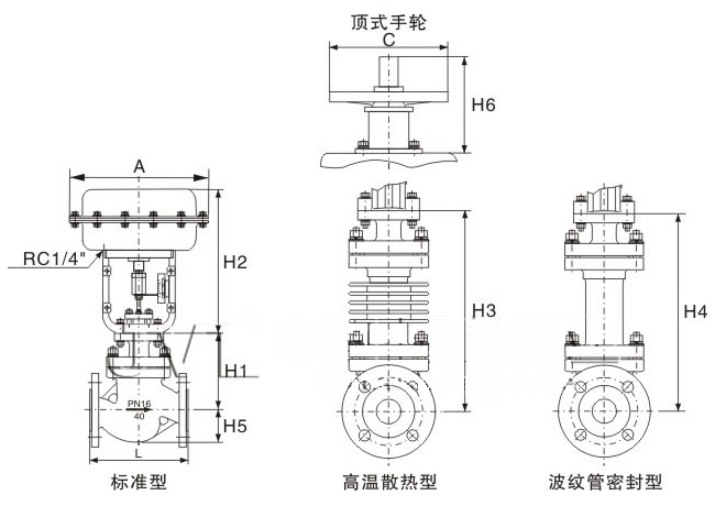 ZJHP,ZJHM氣動(dòng)高溫調(diào)節(jié)閥(圖3)