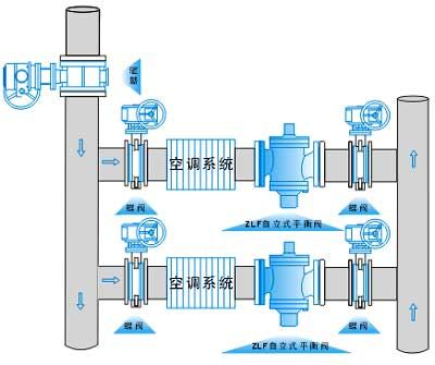 ZLF自力式控制閥(圖2)