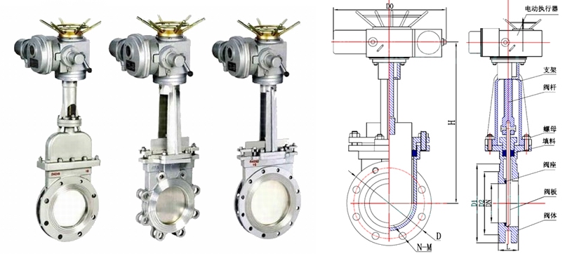 PZ973H,PZ973X電動刀形閘閥(圖1)