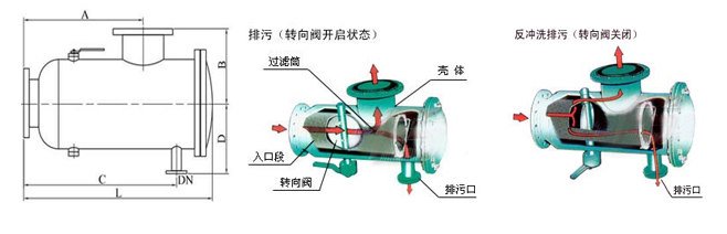 ZGP反沖洗自動排污過濾器(圖2)