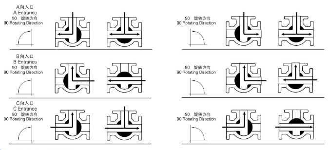 電動(dòng)低溫三通球閥(圖1)