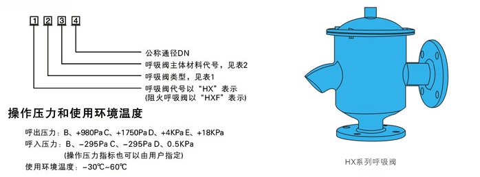 HX4,HXF4帶接管呼吸閥(圖1)