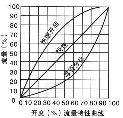 SP45F數(shù)字鎖定平衡閥(圖1)