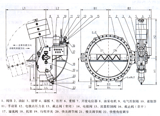 HD7S41X液控緩閉止回蝶閥(圖2)