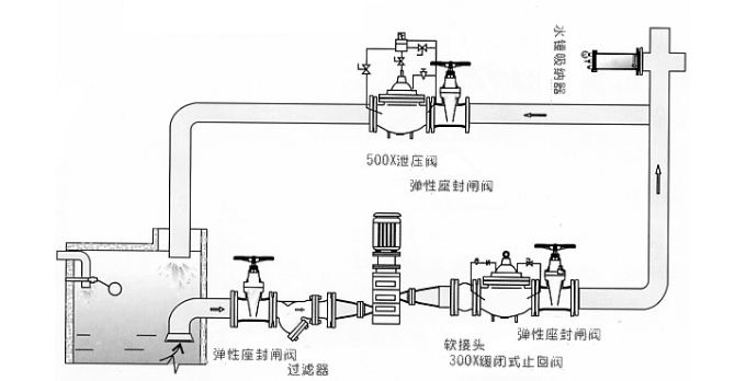 YQ9000不銹鋼水錘消除器(圖2)