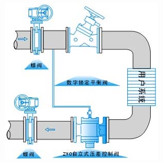 ZYC,ZTY47自力式壓差控制閥(圖2)