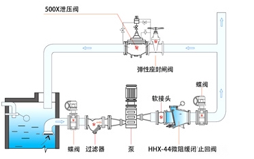 HH44X微阻緩閉式止回閥(圖2)