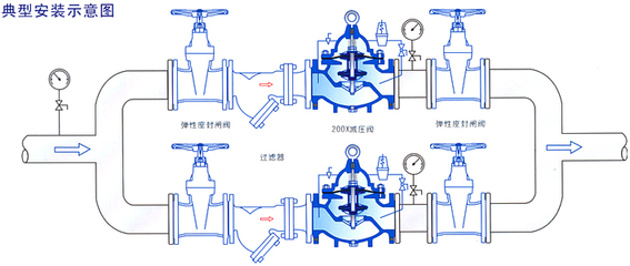 200X可調(diào)式穩(wěn)壓閥(圖2)