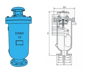 SCAR污水管道排氣閥(圖2)