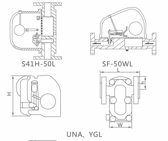 UNA23H,UNA26H杠桿浮球式疏水閥(圖3)