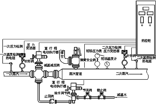 JF減溫減壓裝置(圖1)