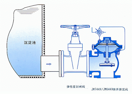 JM744X液動隔膜角式排泥閥(圖2)