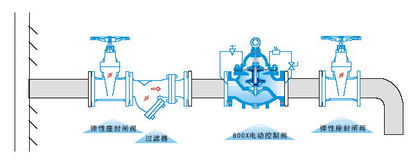 600X水力電動控制閥(圖2)