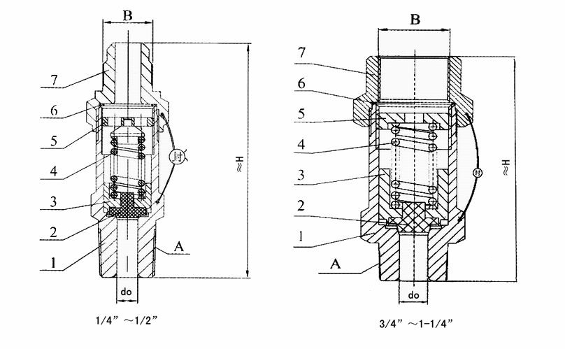 A22F-63T冷凍機用安全閥(圖1)