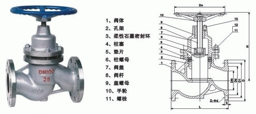 UJ41H不銹鋼柱塞截止閥(圖1)