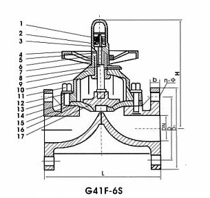 G41F-6S塑料隔膜閥(圖1)