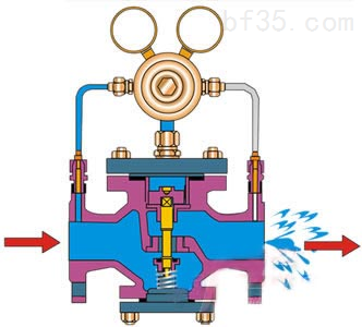 YK43F,YK43X高壓氣體減壓閥(圖2)