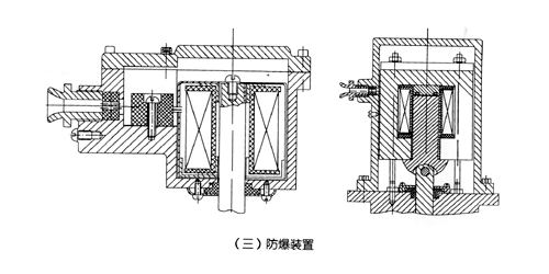 ZCM煤氣電磁閥(圖3)